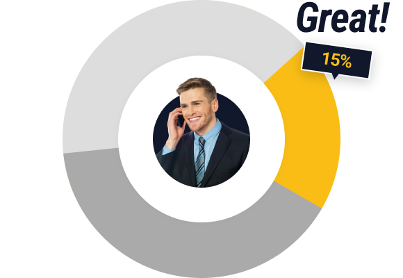 Lead Scoring with CallRail