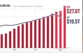 stock bar chart