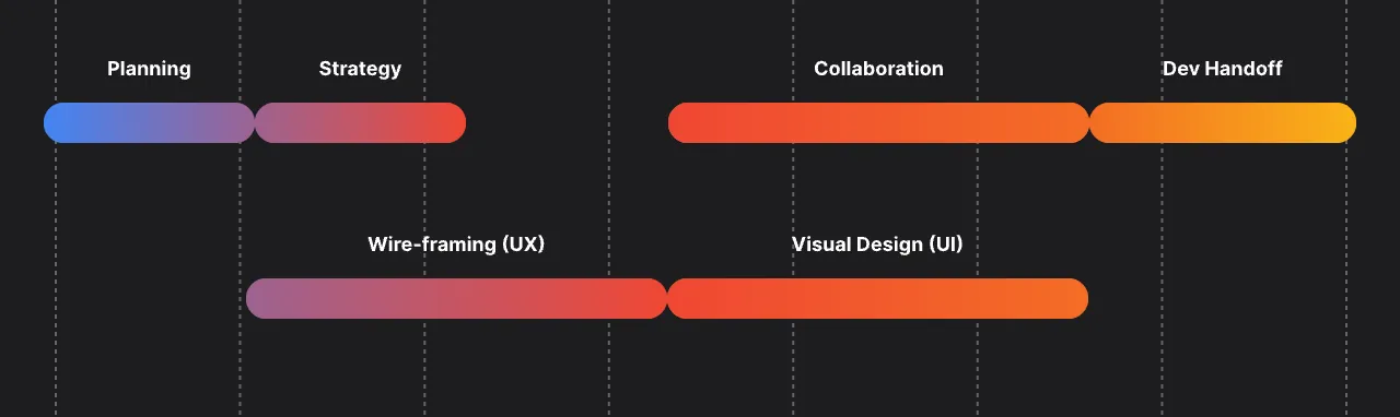 GoldenComm Design Process