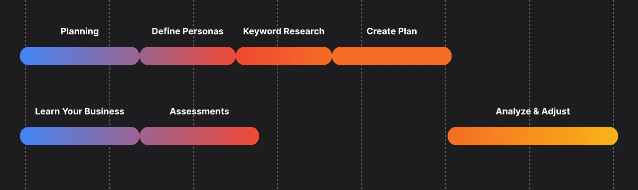 GoldenComm Marketing Process